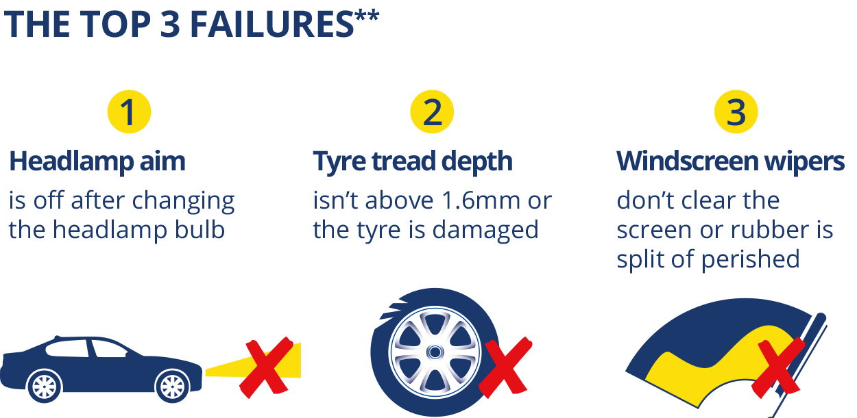 mot failures